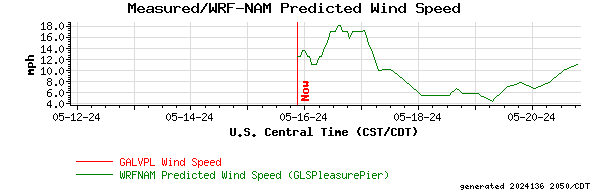 Measured/WRF-NAM Predicted Wind Speed
